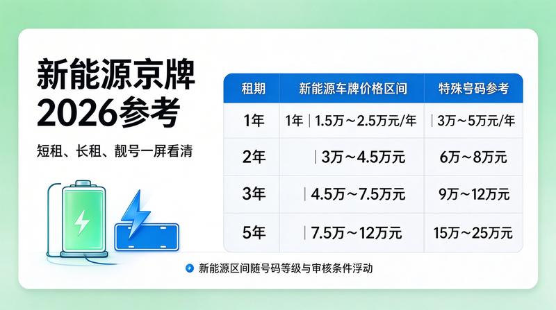 京牌转让新规解读